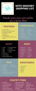 Ketogenic Diet Meal Plan in the Philippines